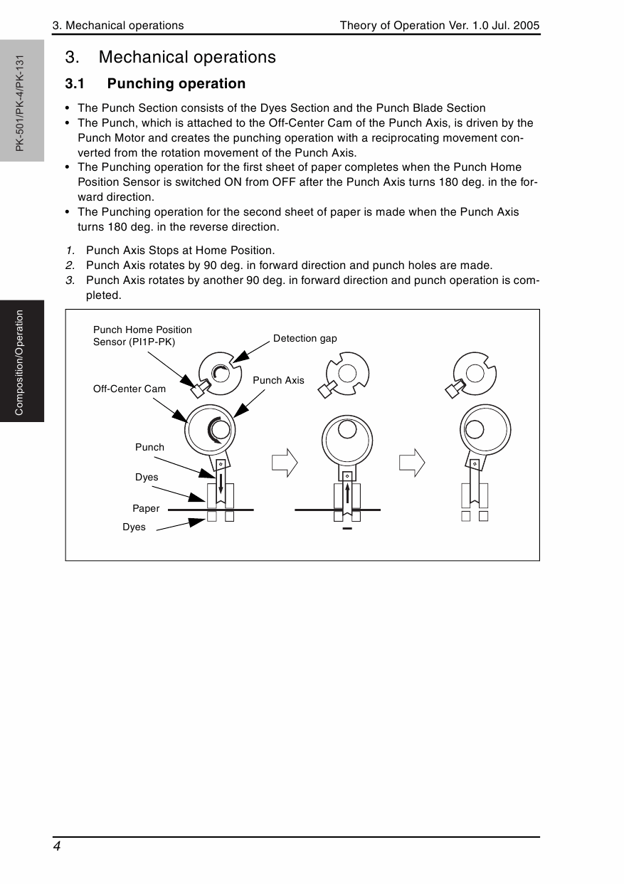 Konica-Minolta bizhub C250 THEORY-OPERATION Service Manual